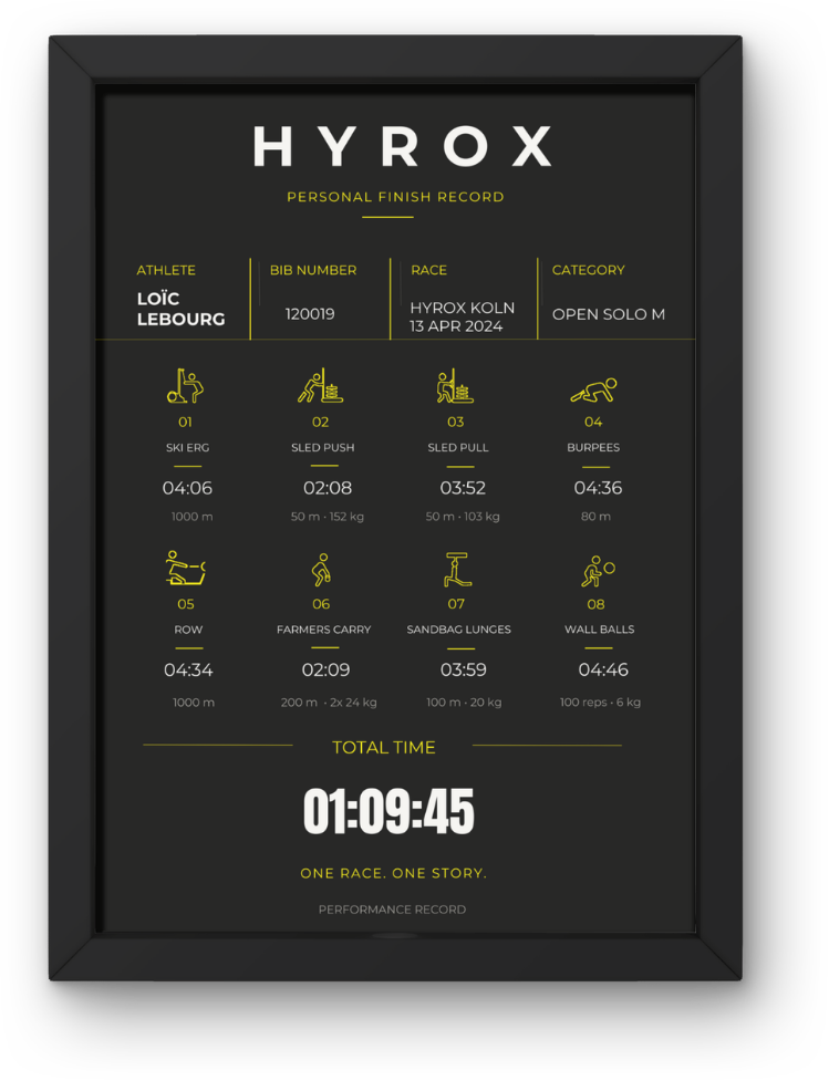 Custom Hyrox Finish Poster